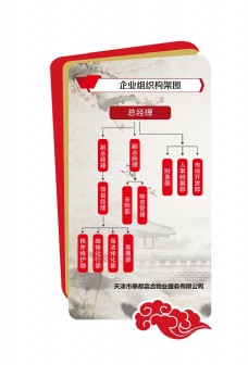 中国风设计组织架构异形展板
