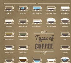 咖啡杯咖啡收集类型