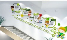 公司文化幼儿园楼梯文化墙