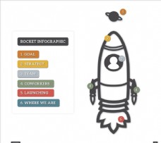 火箭信息图表
