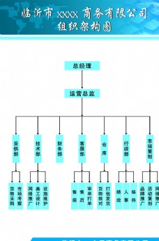 电子商务组织构架图