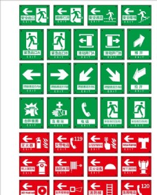 发电消防器材指示安全标识
