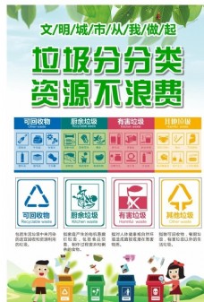 城市卫生宣传垃圾分类海报