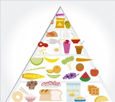 健康饮食食物金字塔