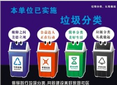 创卫展板垃圾分类展板标志垃圾桶图图片