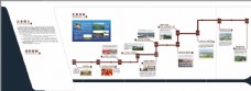法国DMC公司石油公司发展历程图片