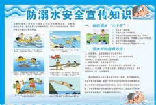PSD源文件防溺水安全宣传知识图片