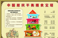 
                    中国居民平衡膳食宝塔图片
