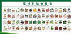 蔬果海报食堂食品原材料验收标准图片